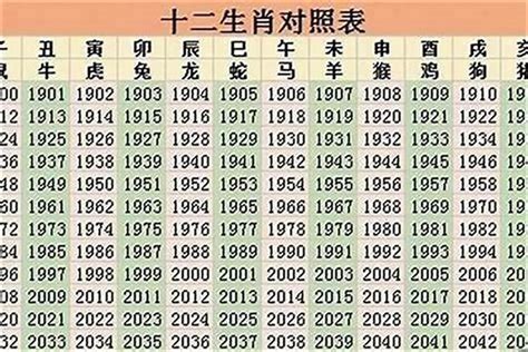 49岁属什么生肖2023|49岁属什么生肖